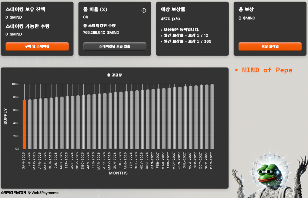 마인드 오브 페페 스테이킹